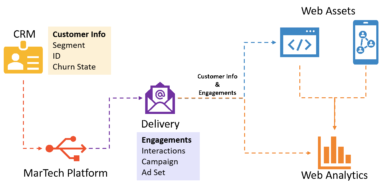 Creating a 360° Engagement Heatmap: Integrating and Visualizing Users ...