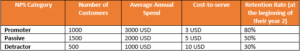 roi table