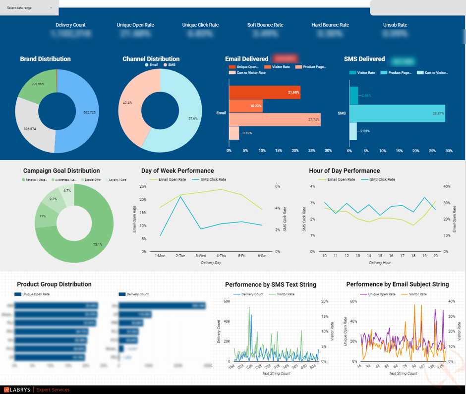 Creating a 360° Engagement Heatmap: Integrating and Visualizing Users ...