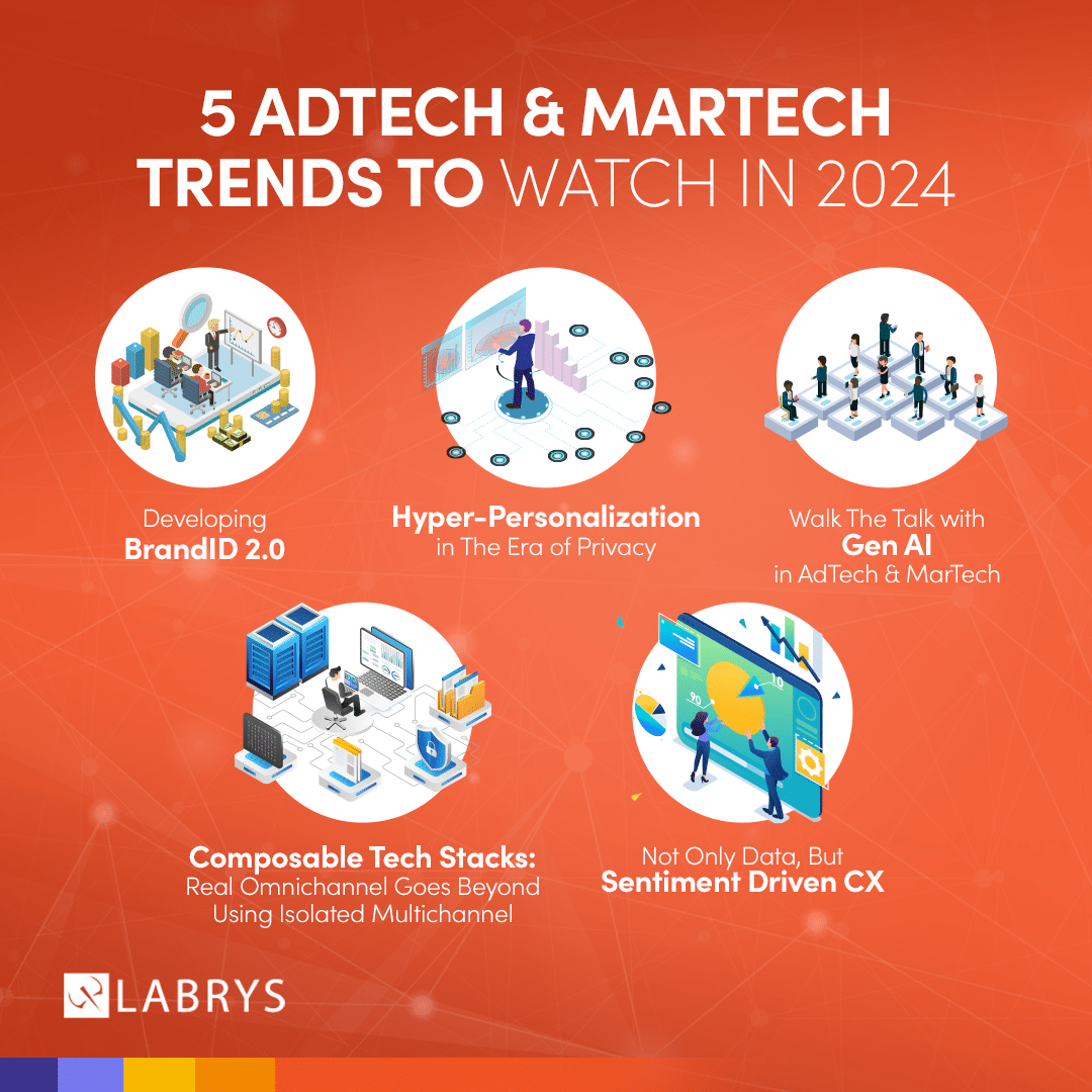 5 AdTech & MarTech Trends to Watch in 2024