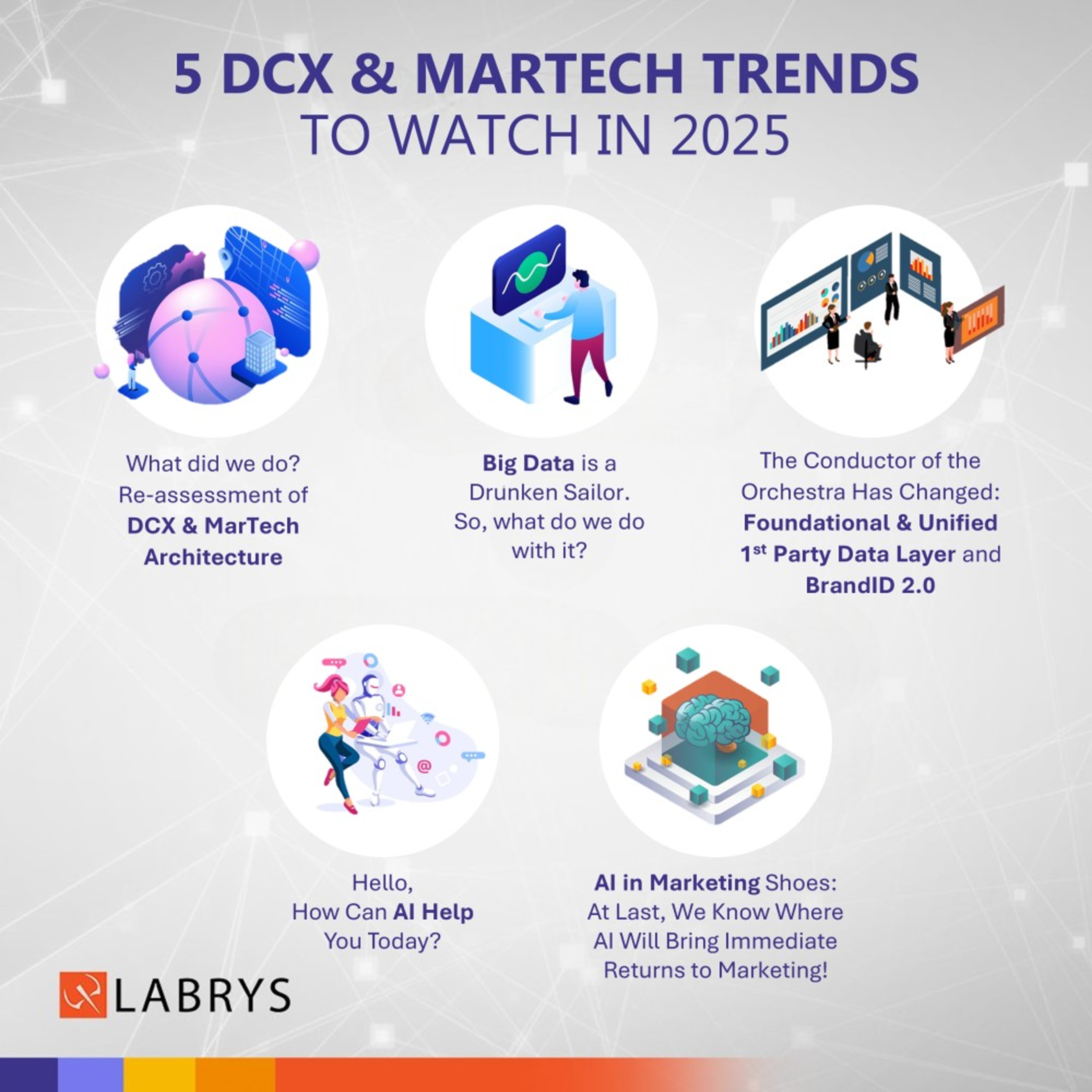 5 DCX and MarTech Trends to Watch in 2025