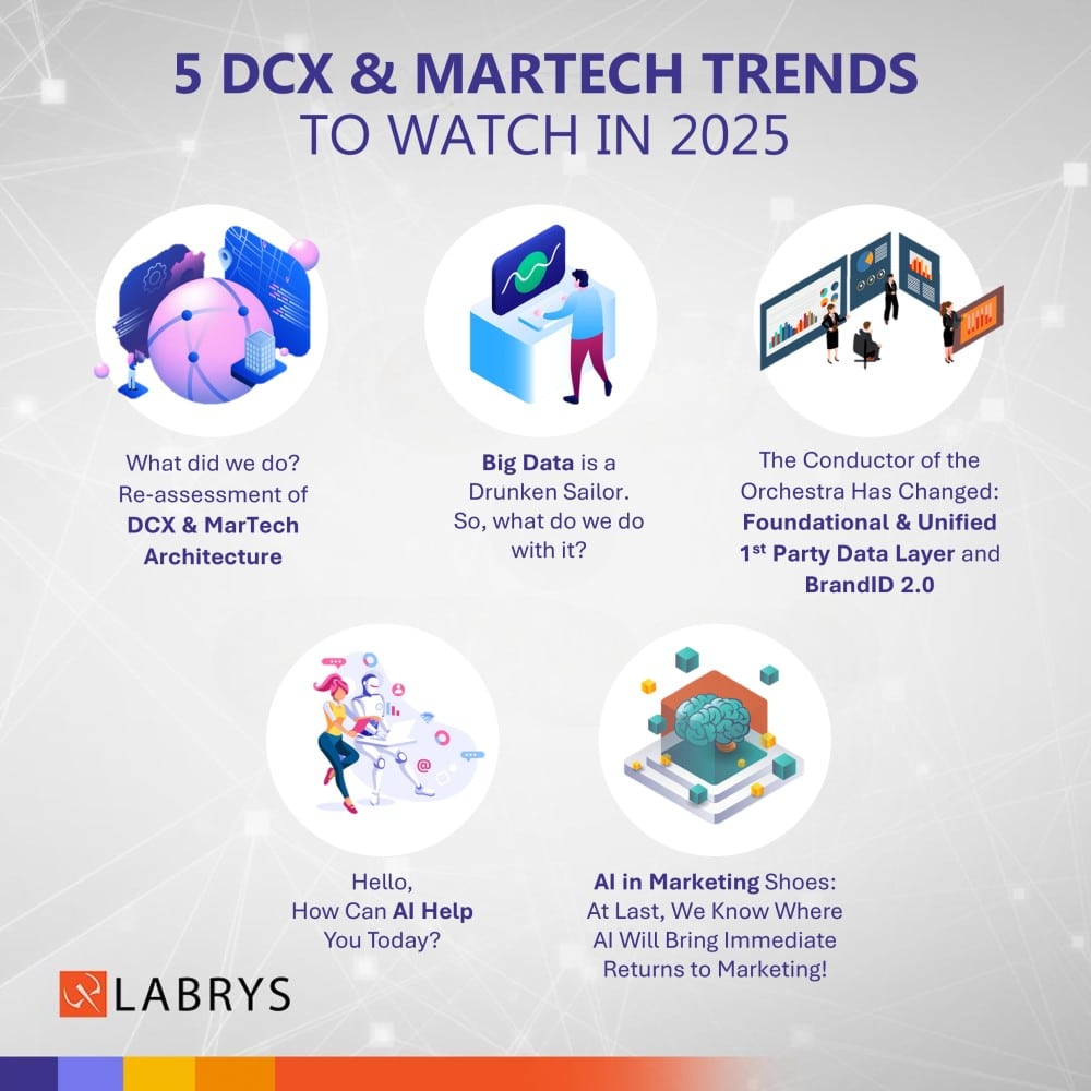 Labrys 2025 DCX and MarTech Trends